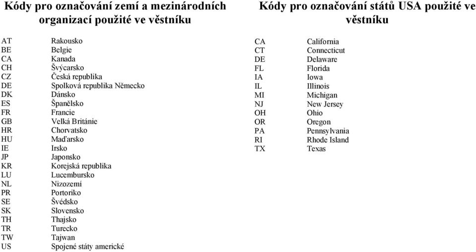 Británie Chorvatsko Maďarsko Irsko Japonsko Korejská republika Lucembursko Nizozemí Portoriko Švédsko Slovensko Thajsko Turecko Tajwan Spojené státy