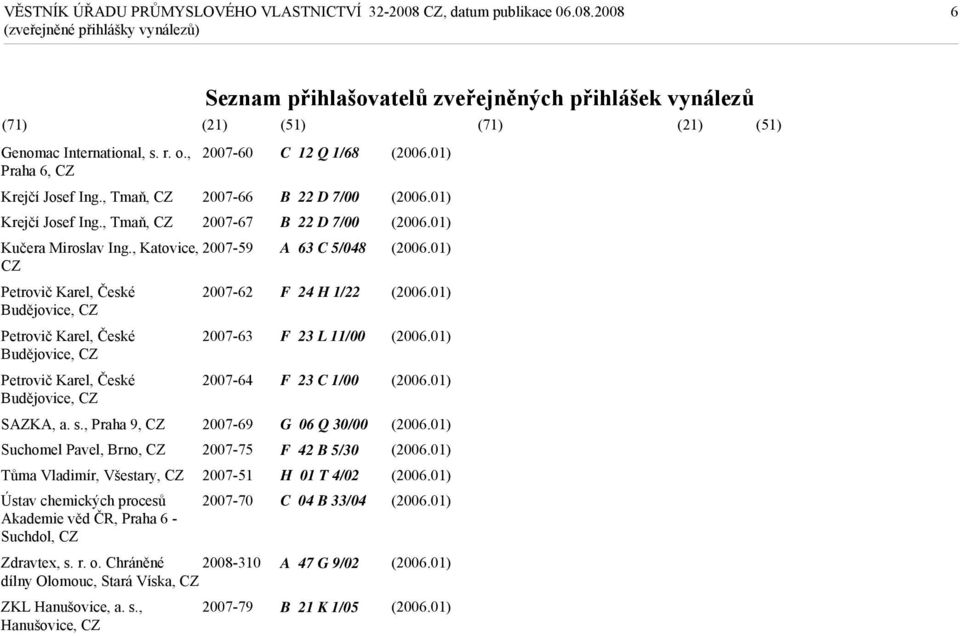 , Praha 9, CZ 2007-69 Suchomel Pavel, Brno, CZ 2007-75 Tůma Vladimír, Všestary, CZ 2007-51 Ústav chemických procesů 2007-70 Akademie věd ČR, Praha 6 - Suchdol, CZ Zdravtex, s. r. o.