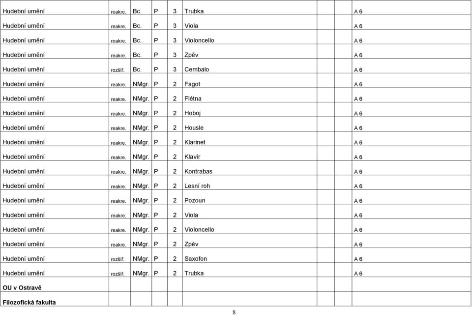 NMgr. P 2 Klavír A 6 Hudební umění reakre. NMgr. P 2 Kontrabas A 6 Hudební umění reakre. NMgr. P 2 Lesní roh A 6 Hudební umění reakre. NMgr. P 2 Pozoun A 6 Hudební umění reakre. NMgr. P 2 Viola A 6 Hudební umění reakre.