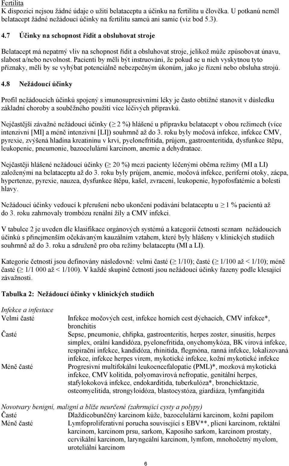 Pacienti by měli být instruováni, že pokud se u nich vyskytnou tyto příznaky, měli by se vyhýbat potenciálně nebezpečným úkonům, jako je řízení nebo obsluha strojů. 4.