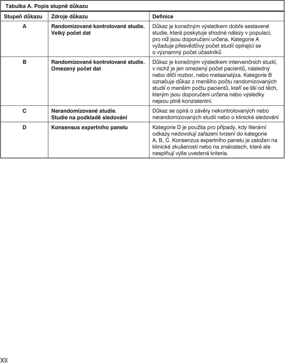 Kategorie A vyžaduje přesvědčivý počet studií opírající se o významný počet účastníků Důkaz je konečným výsedkem intervenčních studií, v nichž je jen omezený počet pacientů, násedný nebo díčí rozbor,