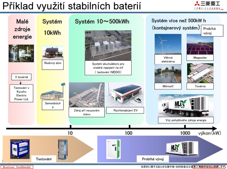 Továrna V továrně Testování v Kyushu Electric Power Ltd.