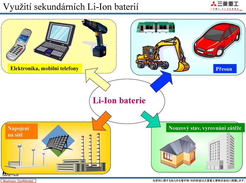 telefony Přesun Li-Ion baterie