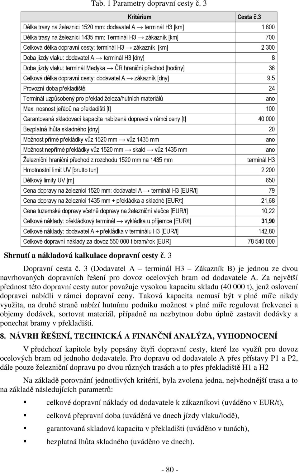 Doba jízdy vlaku: dodavatel A terminál H3 [dny] 8 Doba jízdy vlaku: terminál Medyka ČR hraniční přechod [hodiny] 36 Celková délka dopravní cesty: dodavatel A zákazník [dny] 9,5 Provozní doba