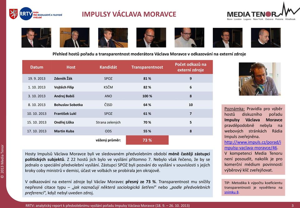 10. 2013 Ondřej Liška Strana zelených 70 % 5 17. 10.