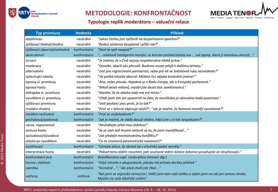 " destruktivní konfrontační " relativně inteligentní manžel, se kterým prožívá božský sex svě pipiny, které ji nemohou ohrozit " tvrzení neutrální "Je známo, že v Číně nejsou respektována lidská