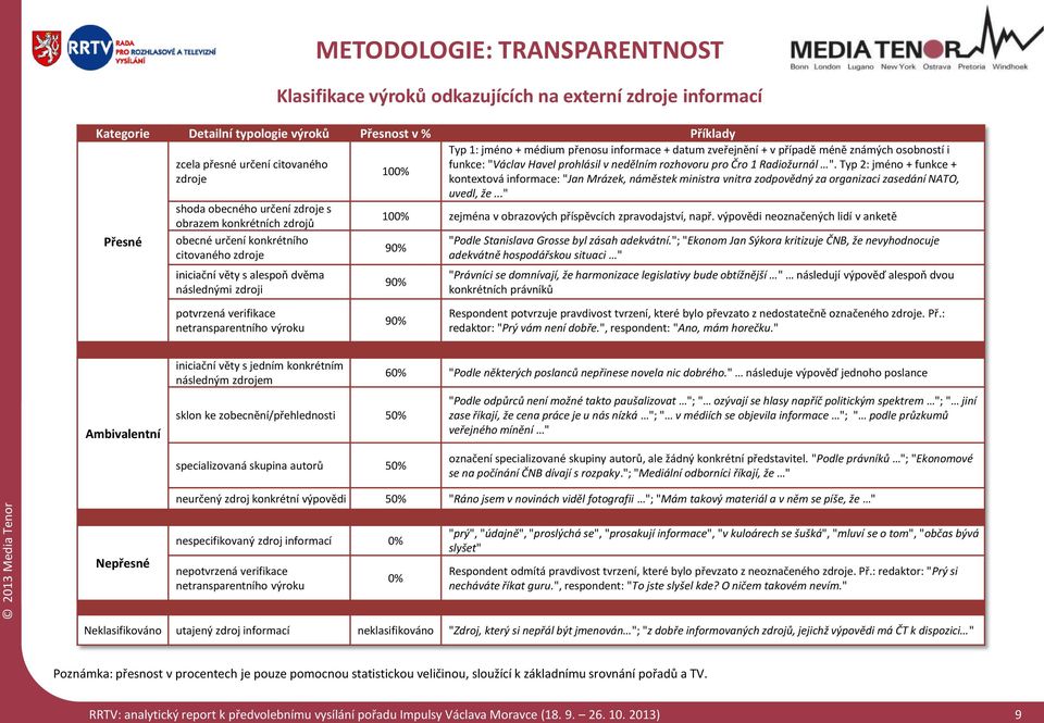 informace + datum zveřejnění + v případě méně známých osobností i funkce: "Václav Havel prohlásil v nedělním rozhovoru pro Čro 1 Radiožurnál ".