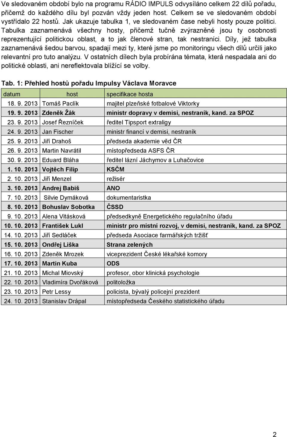 Tabulka zaznamenává všechny hosty, přičemž tučně zvýrazněné jsou ty osobnosti reprezentující politickou oblast, a to jak členové stran, tak nestraníci.