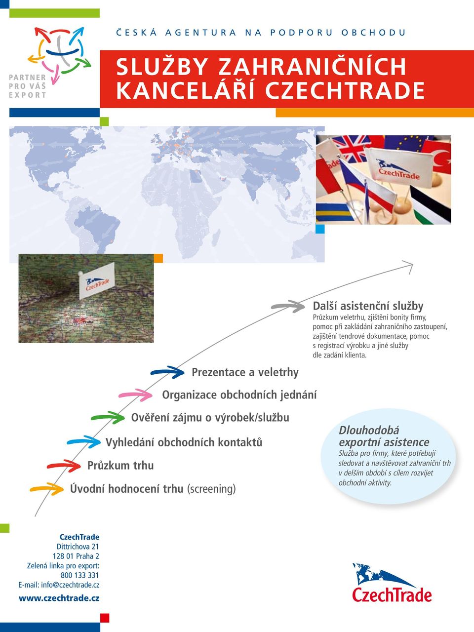 Organizace obchodních jednání Ověření zájmu o vý robek/službu Vyhledání obchodních kontaktů Průzkum trhu Úvodní hodnocení trhu (screening) Dlouhodobá exportní asistence Služba pro