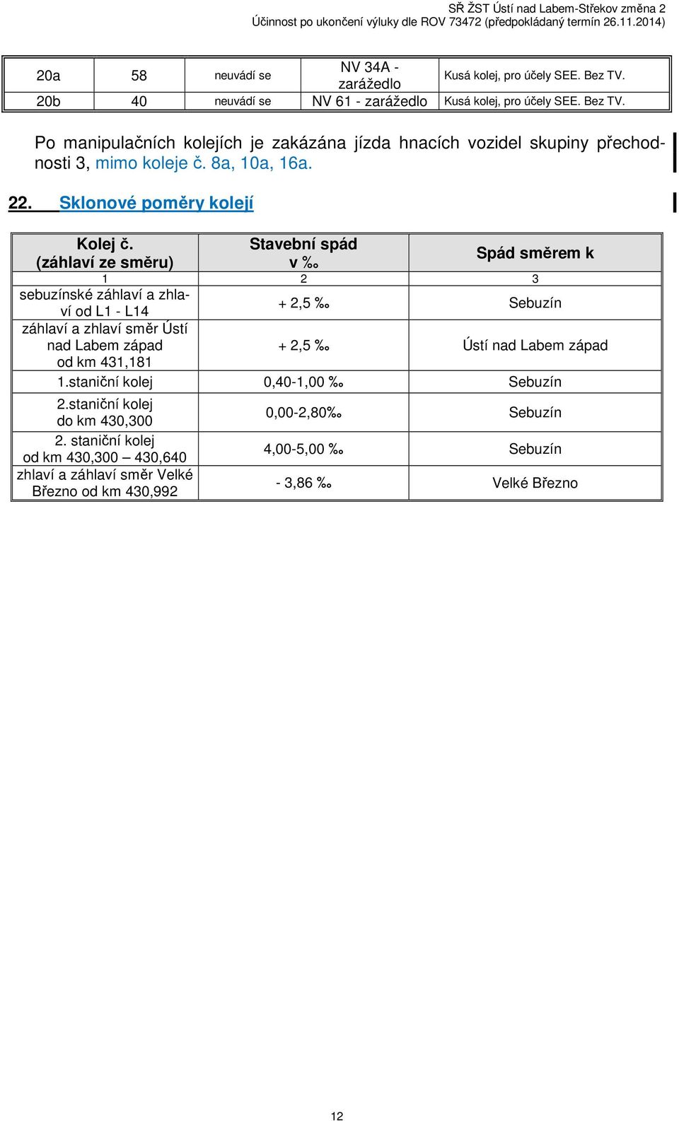 (záhlaví ze směru) Stavební spád v Spád směrem k 1 2 3 sebuzínské záhlaví a zhlaví od L1 - L14 + 2,5 Sebuzín záhlaví a zhlaví směr Ústí nad Labem západ od km 431,181 + 2,5