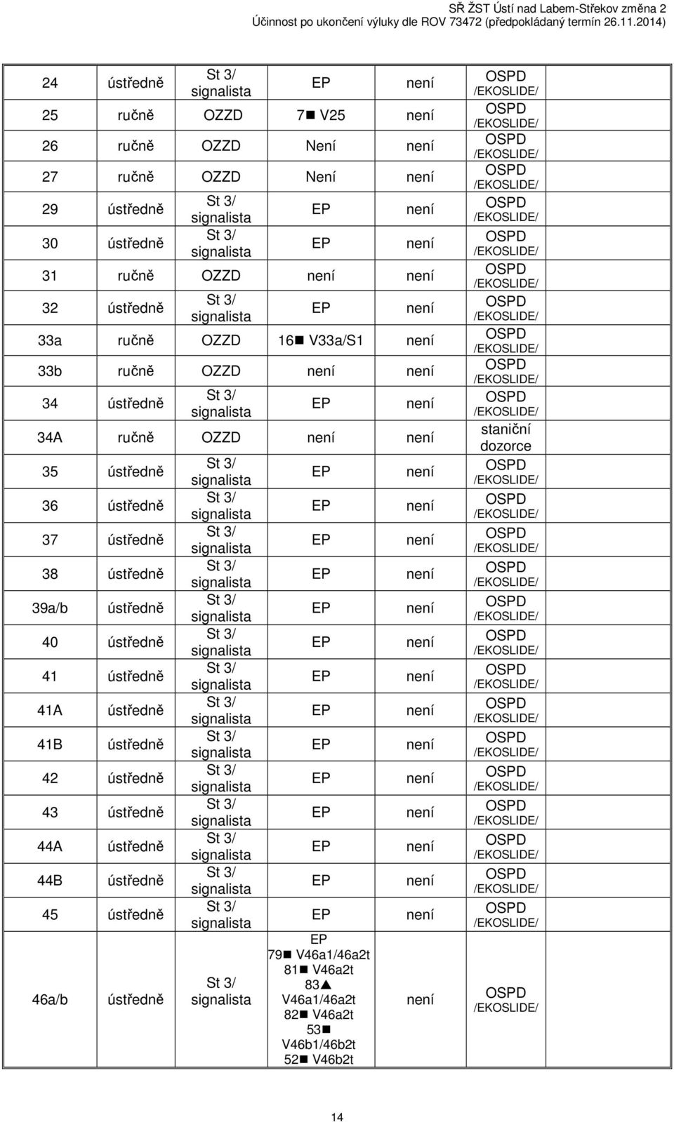 ústředně 39a/b ústředně 40 ústředně 41 ústředně 41A 41B ústředně ústředně 42 ústředně 43 ústředně 44A 44B ústředně