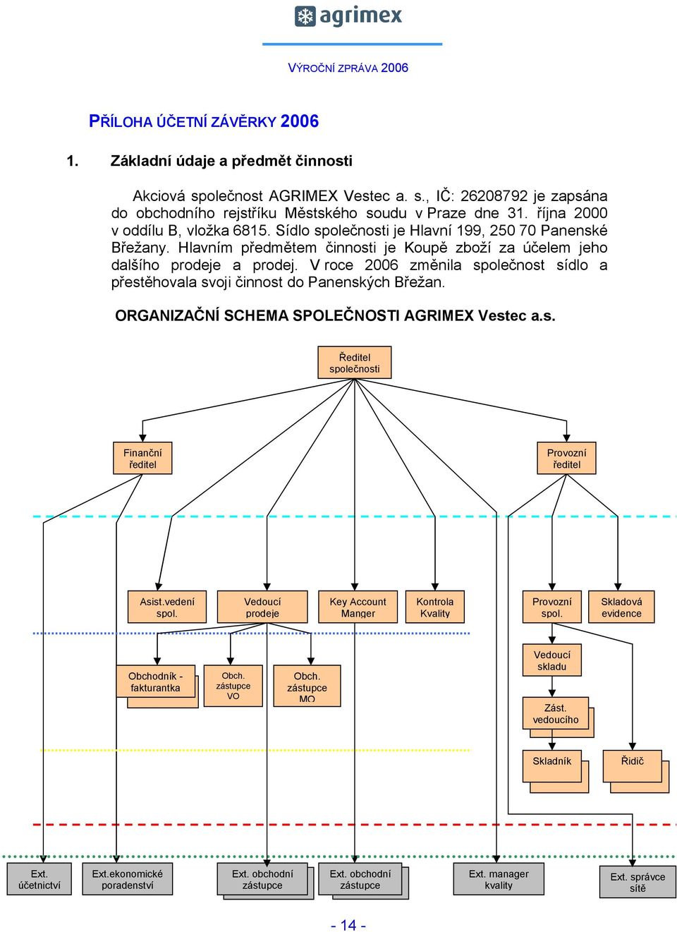 V roce 2006 změnila společnost sídlo a přestěhovala svoji činnost do Panenských Břežan. ORGANIZAČNÍ SCHEMA SPOLEČNOSTI AGRIMEX Vestec a.s. Ředitel společnosti Finanční ředitel Provozní ředitel Asist.