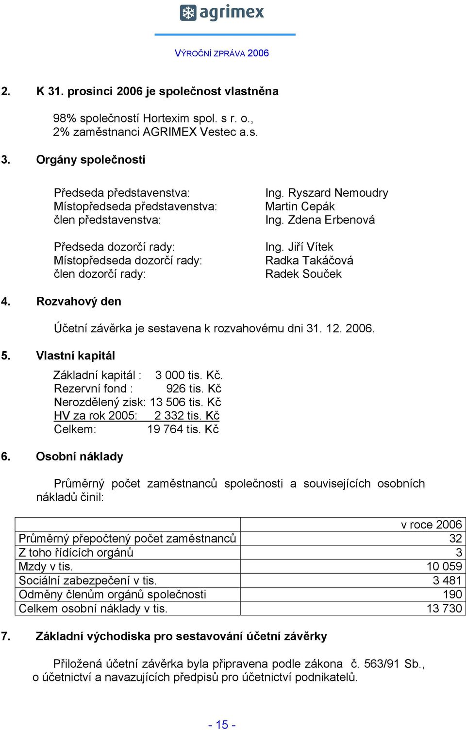 Vlastní kapitál Základní kapitál : 3 000 tis. Kč. Rezervní fond : 926 tis. Kč Nerozdělený zisk: 13 506 tis. Kč HV za rok 2005: 2 332 tis. Kč Celkem: 19 764 tis. Kč 6.