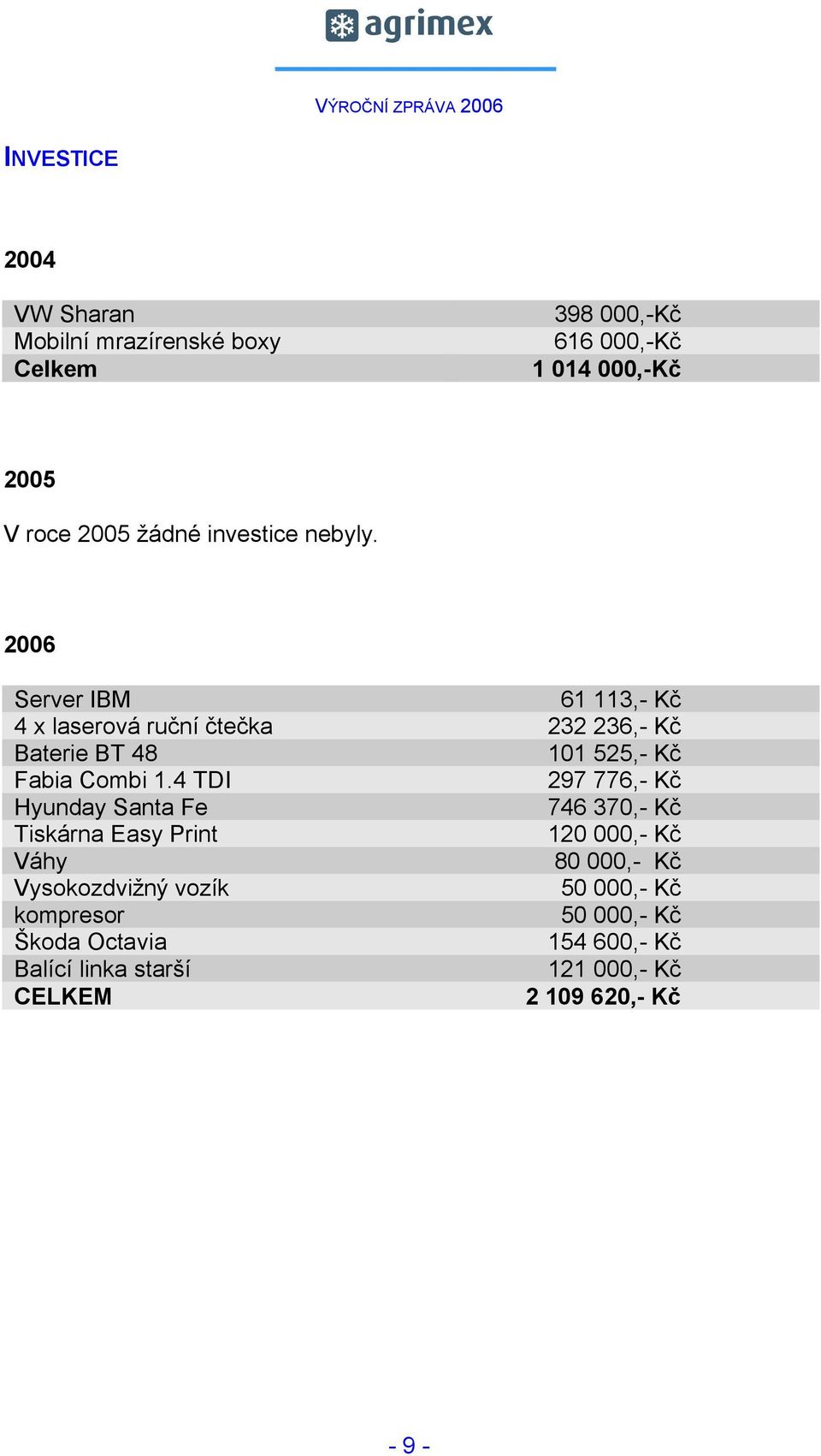 2006 Server IBM 61 113,- Kč 4 x laserová ruční čtečka 232 236,- Kč Baterie BT 48 101 525,- Kč Fabia Combi 1.