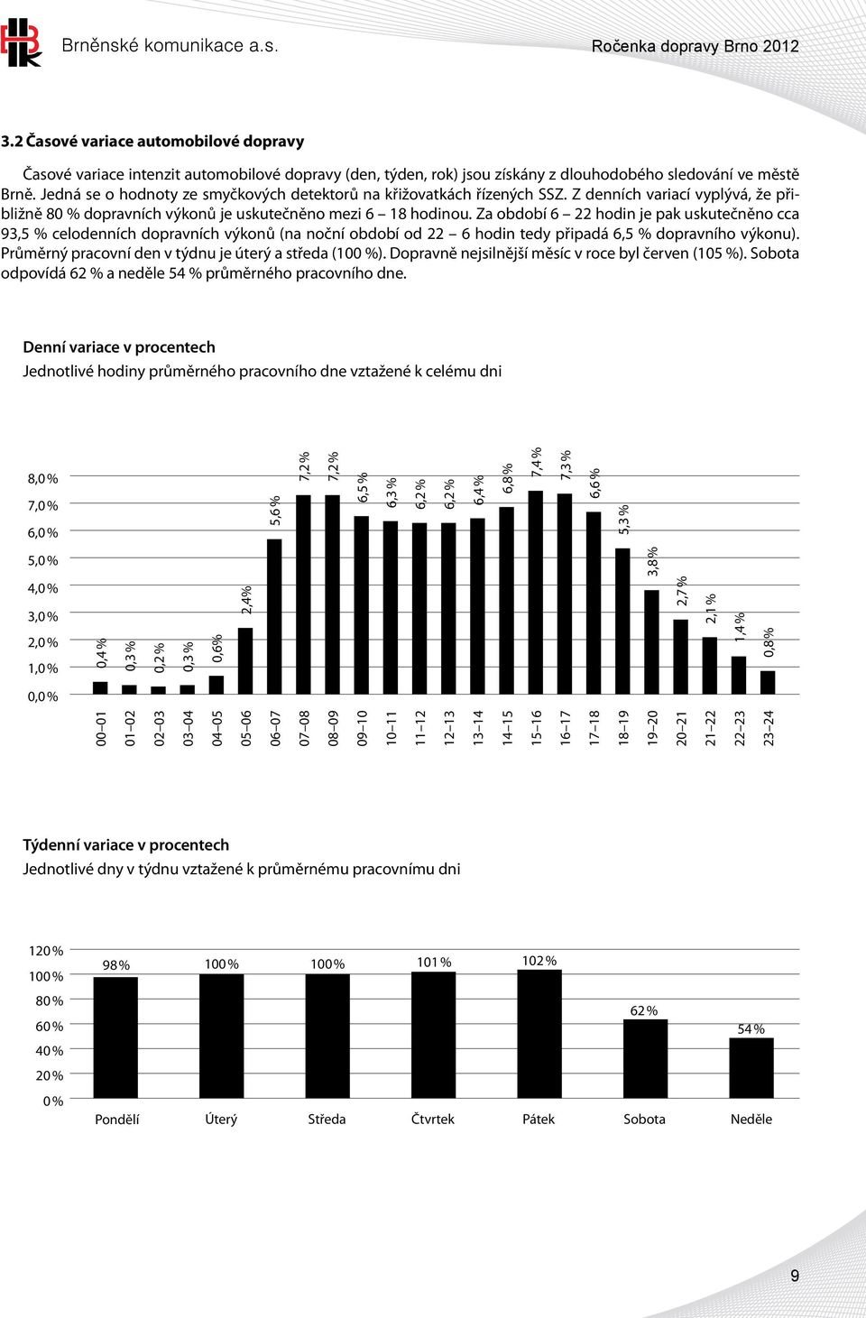 Za období 6 22 hodin je pak uskutečněno cca 93,5 % celodenních dopravních výkonů (na noční období od 22 6 hodin tedy připadá 6,5 % dopravního výkonu).