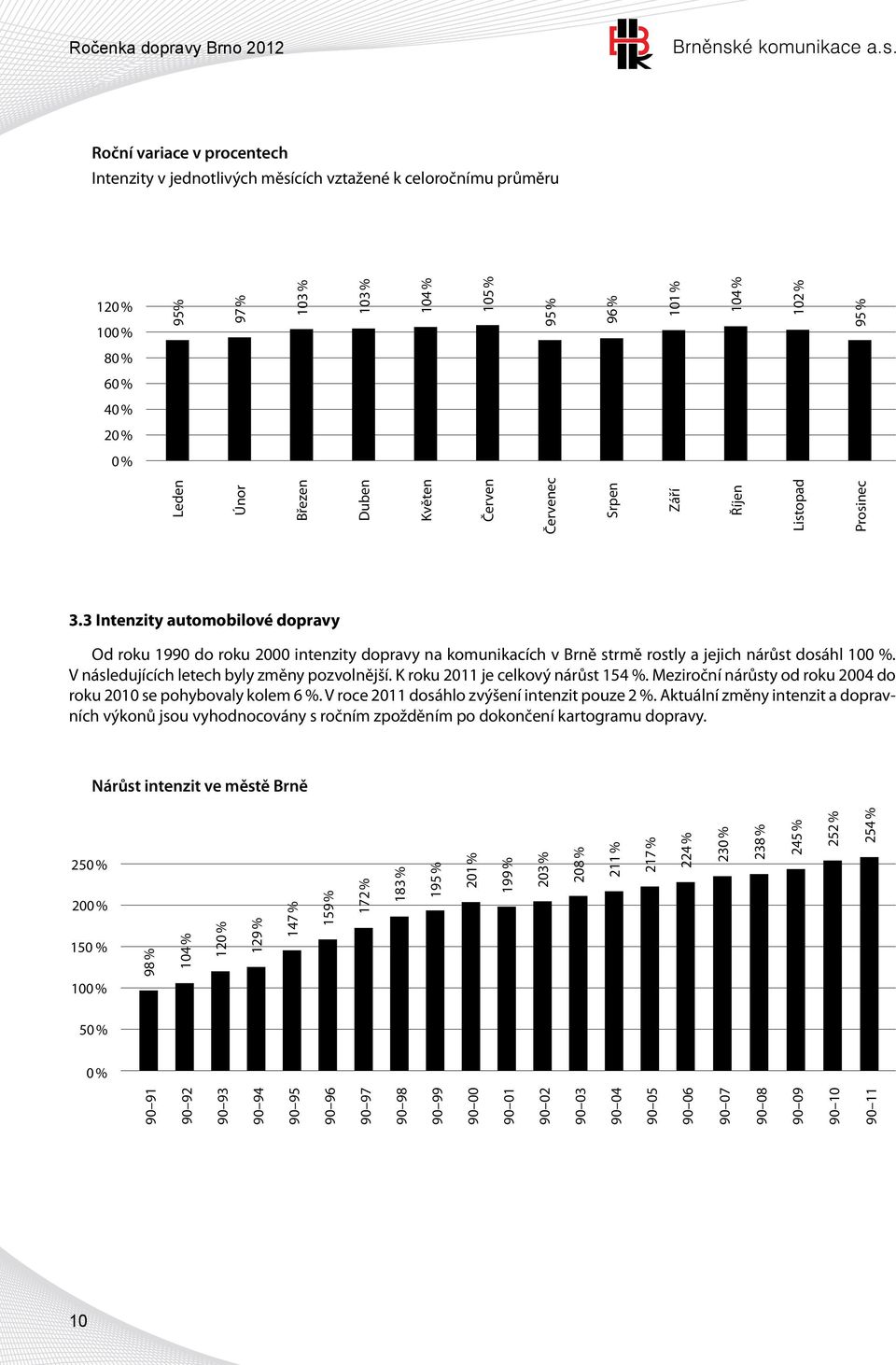 3 Intenzity automobilové dopravy Od roku 1990 do roku 2000 intenzity dopravy na komunikacích v Brně strmě rostly a jejich nárůst dosáhl 100 %. V následujících letech byly změny pozvolnější.