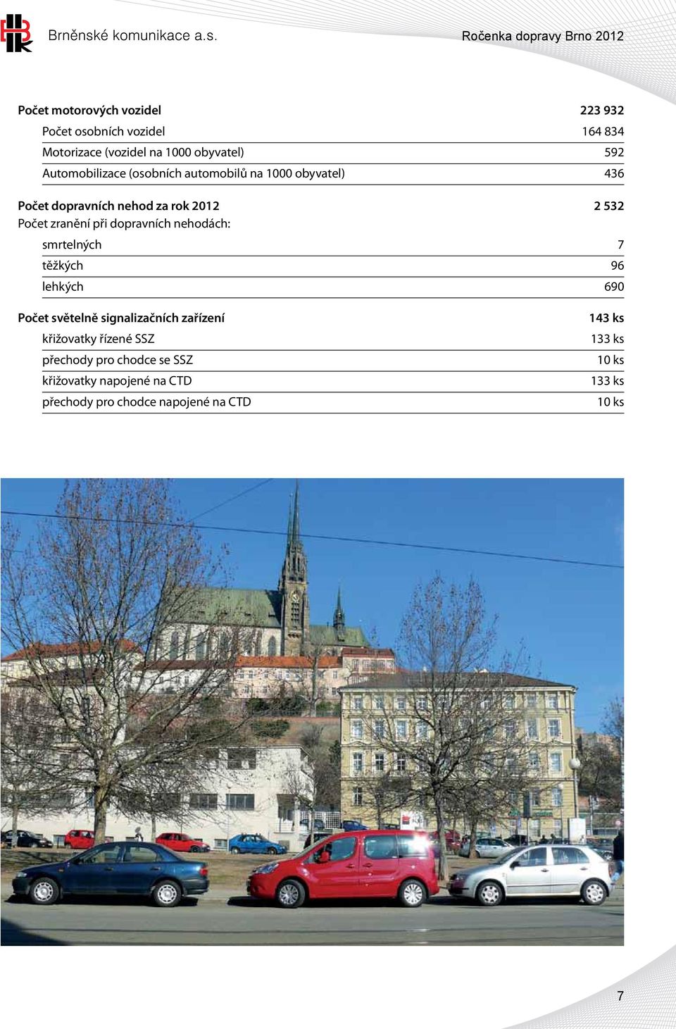 dopravních nehodách: smrtelných 7 těžkých 96 lehkých 690 Počet světelně signalizačních zařízení křižovatky řízené