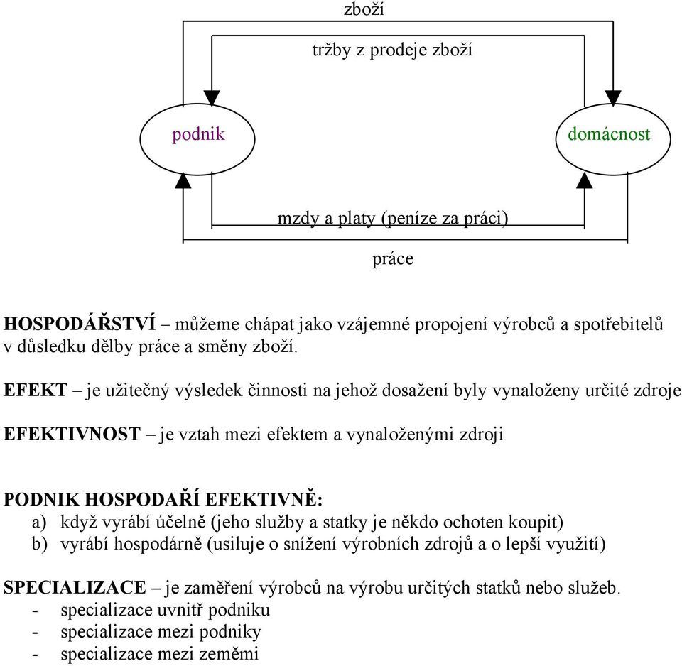 EFEKT je užitečný výsledek činnosti na jehož dosažení byly vynaloženy určité zdroje EFEKTIVNOST je vztah mezi efektem a vynaloženými zdroji PODNIK HOSPODAŘÍ