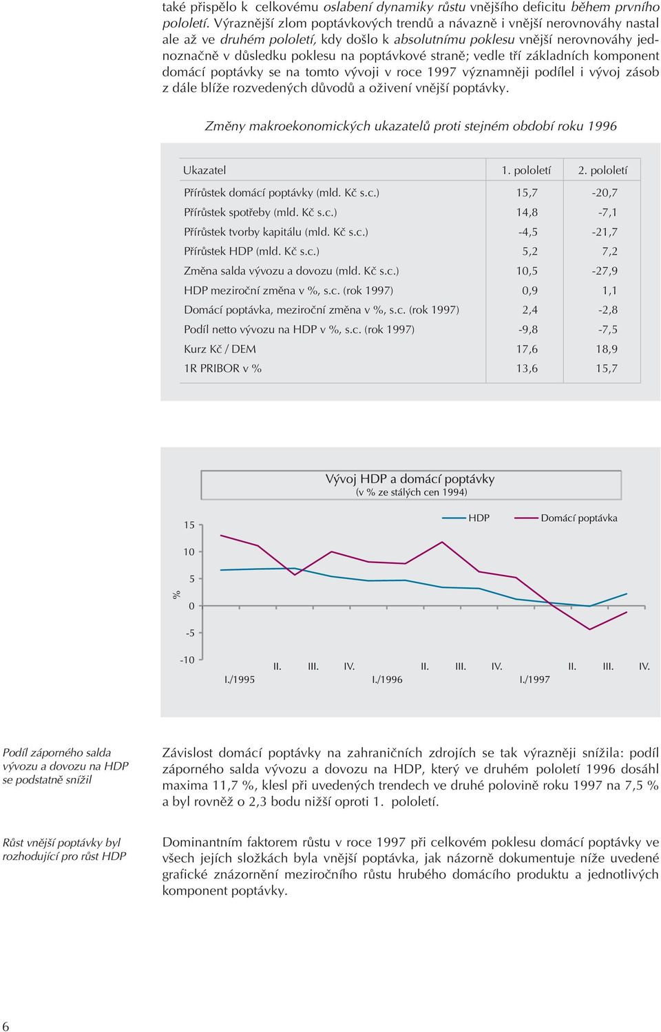 stranì; vedle tøí základních komponent domácí poptávky se na tomto vývoji v roce 1997 významnìji podílel i vývoj zásob z dále blíže rozvedených dùvodù a oživení vnìjší poptávky.