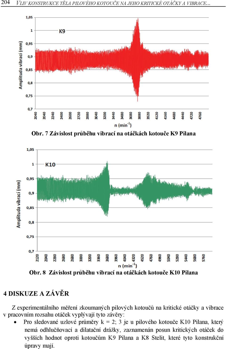 a vibrace v pracovním rozsahu otáček vyplývají tyto závěry: Pro sledované uzlové průměry k = 2; 3 je u pilového kotouče K10 Pilana, který nemá