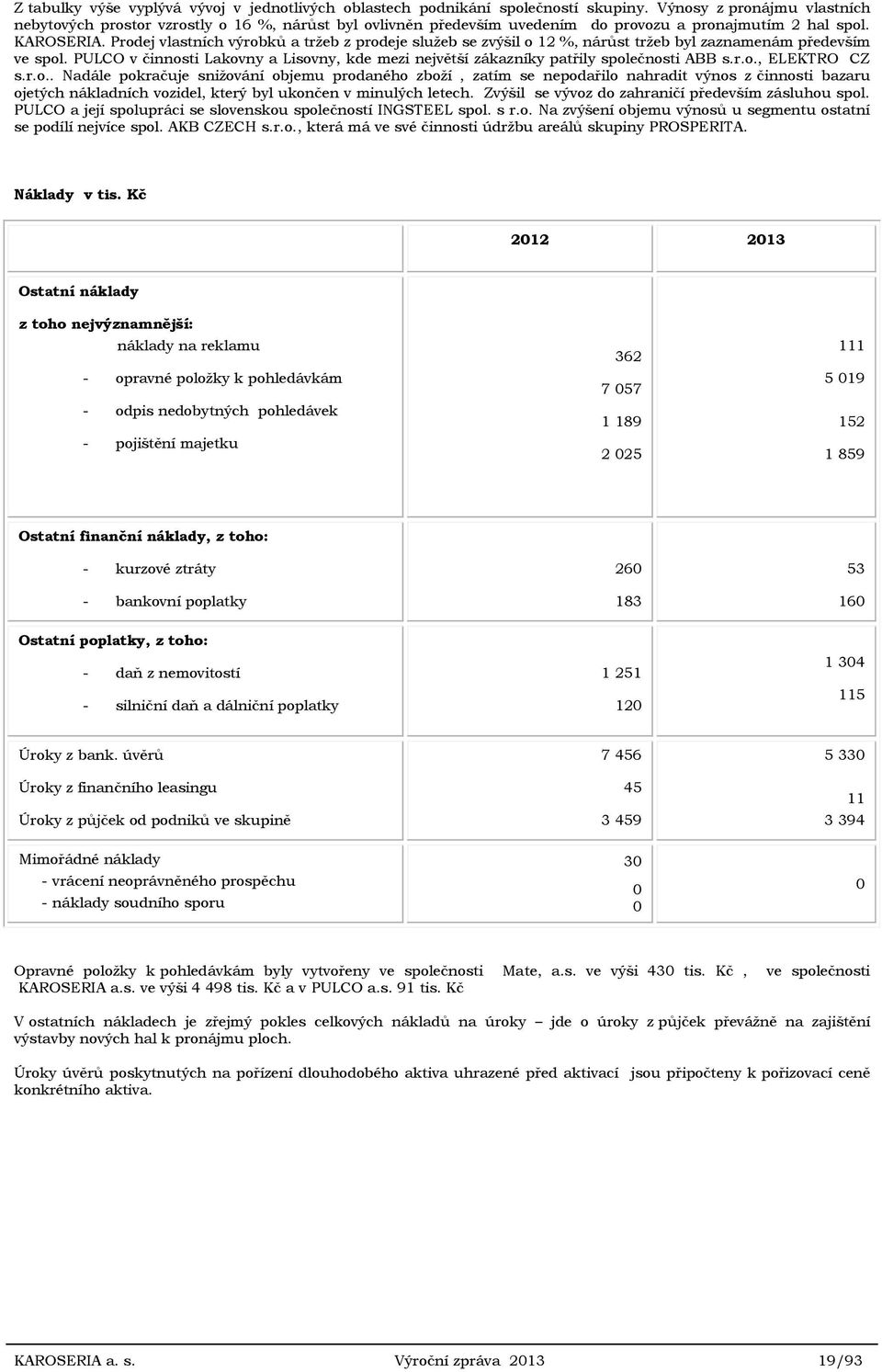 Prodej vlastních výrobků a tržeb z prodeje služeb se zvýšil o 12 %, nárůst tržeb byl zaznamenám především ve spol.