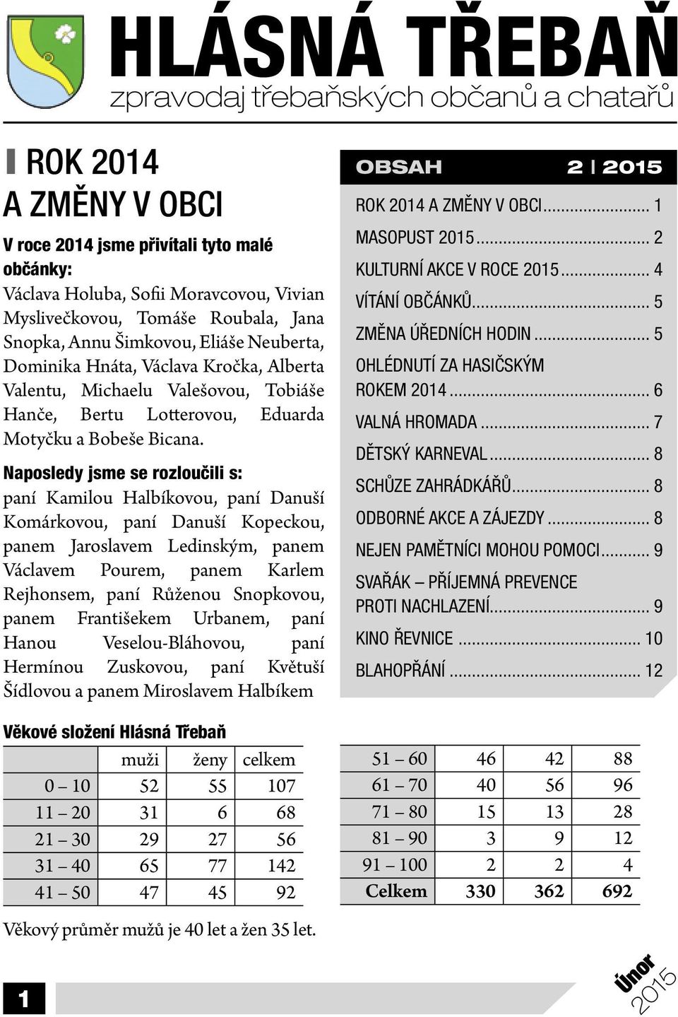 Naposledy jsme se rozloučili s: paní Kamilou Halbíkovou, paní Danuší Komárkovou, paní Danuší Kopeckou, panem Jaroslavem Ledinským, panem Václavem Pourem, panem Karlem Rejhonsem, paní Růženou