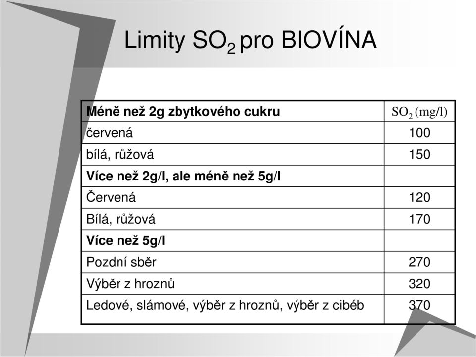 růžová Více než 5g/l Pozdní sběr Výběr z hroznů Ledové,