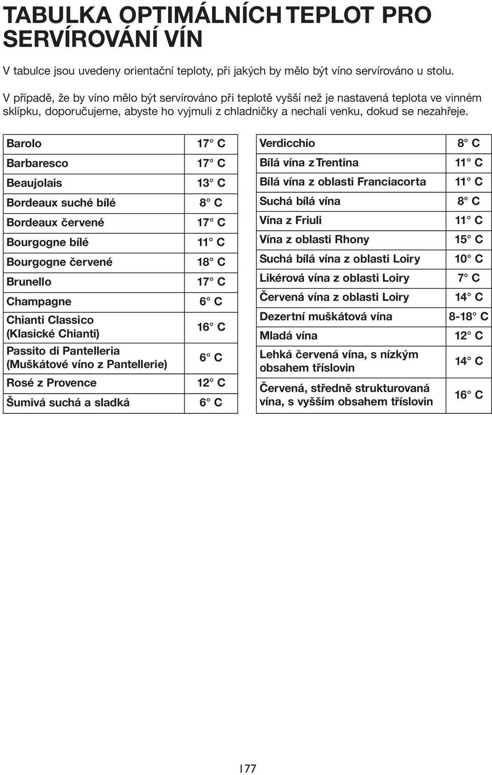 Barolo 17 C Verdicchio 8 C Barbaresco 17 C Bílá vína z Trentina 11 C Beaujolais 13 C Bílá vína z oblasti Franciacorta 11 C Bordeaux suché bílé Bordeaux červené Bourgogne bílé Bourgogne červené