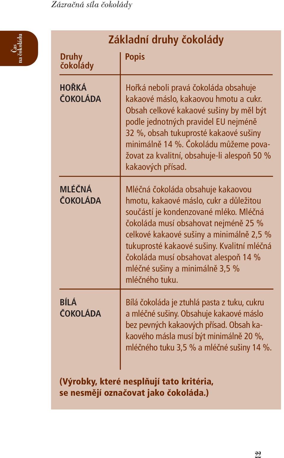 Čokoládu můžeme považovat za kvalitní, obsahuje-li alespoň 50 % kakaových přísad. Mléčná čokoláda obsahuje kakaovou hmotu, kakaové máslo, cukr a důležitou součástí je kondenzované mléko.