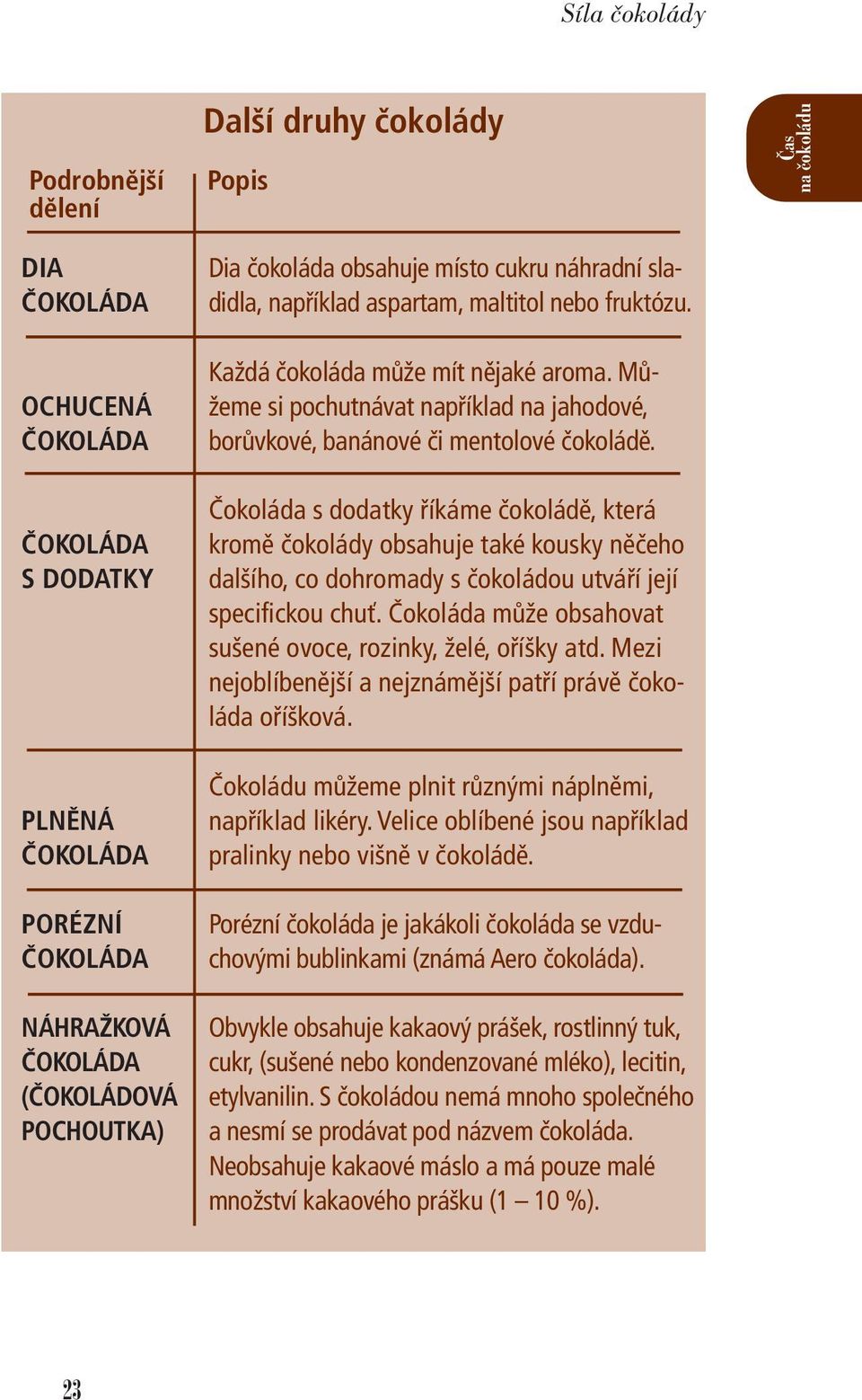 Čokoláda s dodatky říkáme čokoládě, která kromě čokolády obsahuje také kousky něčeho dalšího, co dohromady s čokoládou utváří její specifickou chuť.