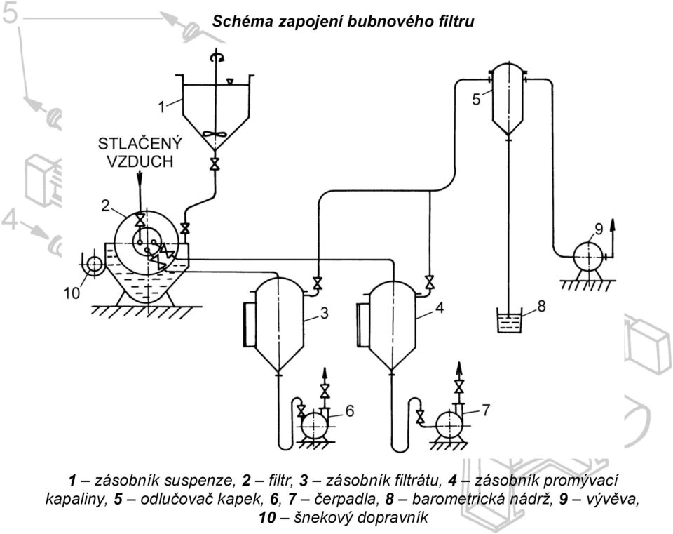 zásobník promývací kapaliny, 5 odlučovač kapek,