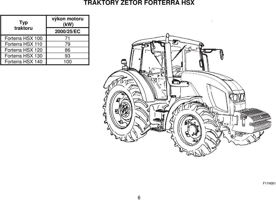 100 71 Forterra HSX 110 79 Forterra HSX 120