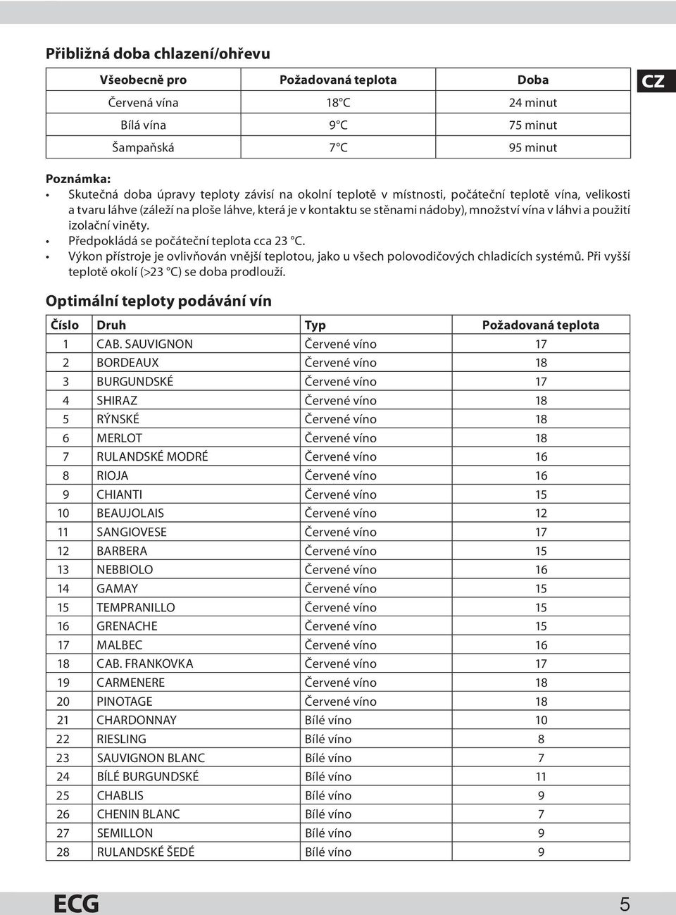 Předpokládá se počáteční teplota cca 23 C. Výkon přístroje je ovlivňován vnější teplotou, jako u všech polovodičových chladicích systémů. Při vyšší teplotě okolí (>23 C) se doba prodlouží.