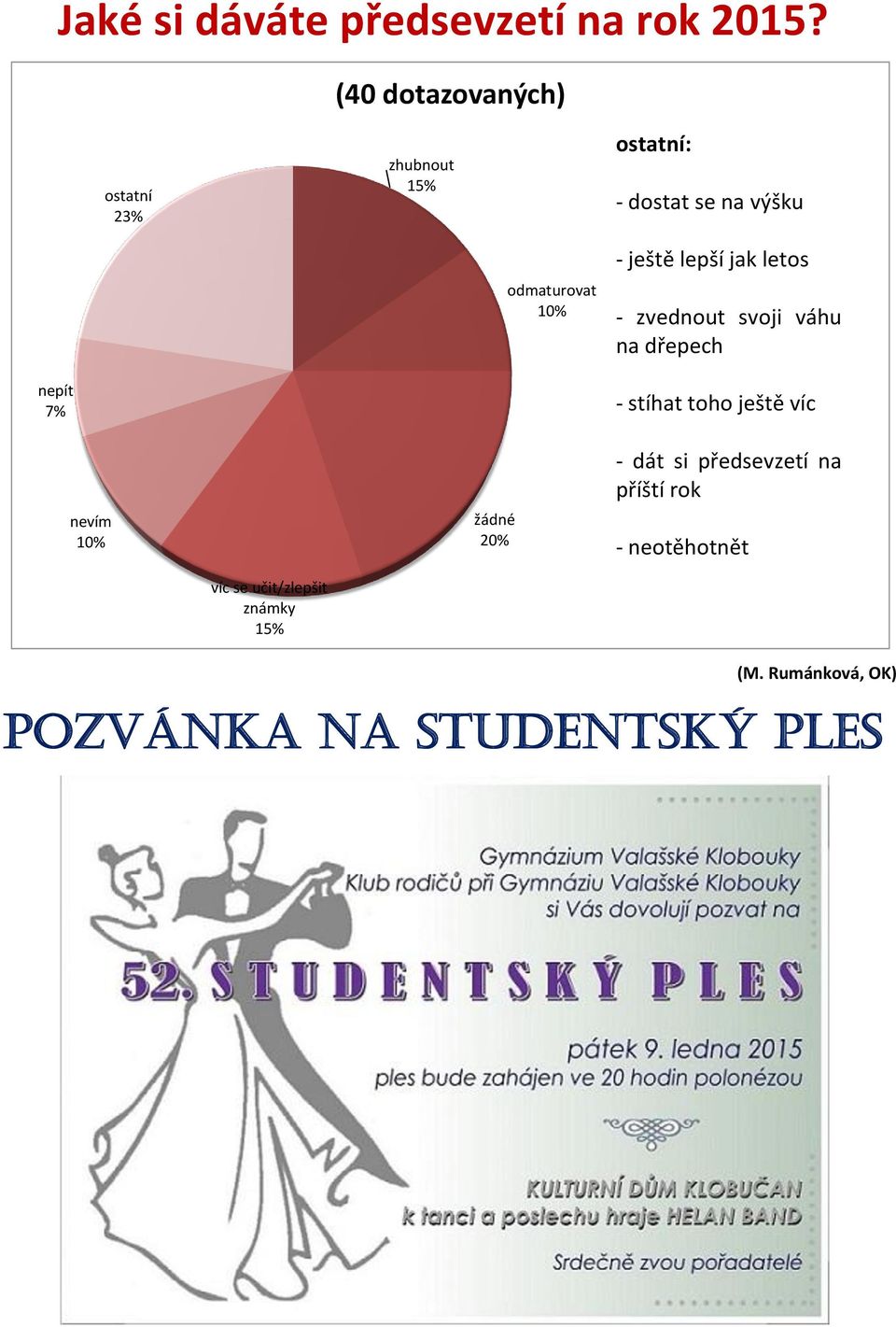 ještě lepší jak letos - zvednout svoji váhu na dřepech nepít 7% nevím 10% žádné 20% -