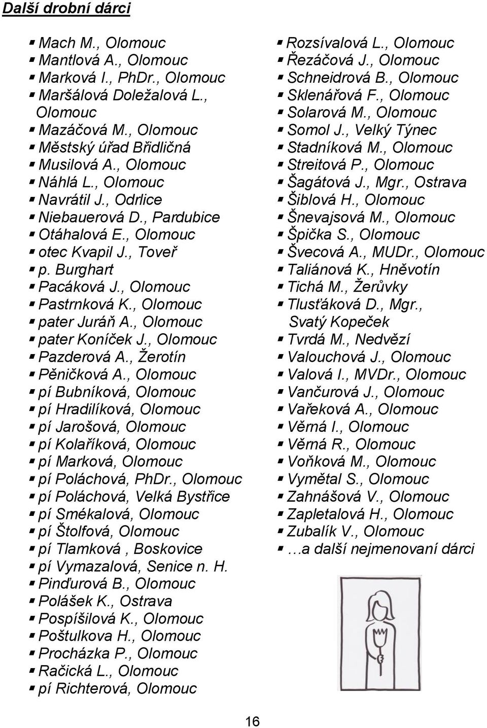 , Olomouc Pazderová A., Ţerotín Pěničková A., Olomouc pí Bubníková, Olomouc pí Hradilíková, Olomouc pí Jarošová, Olomouc pí Kolaříková, Olomouc pí Marková, Olomouc pí Poláchová, PhDr.