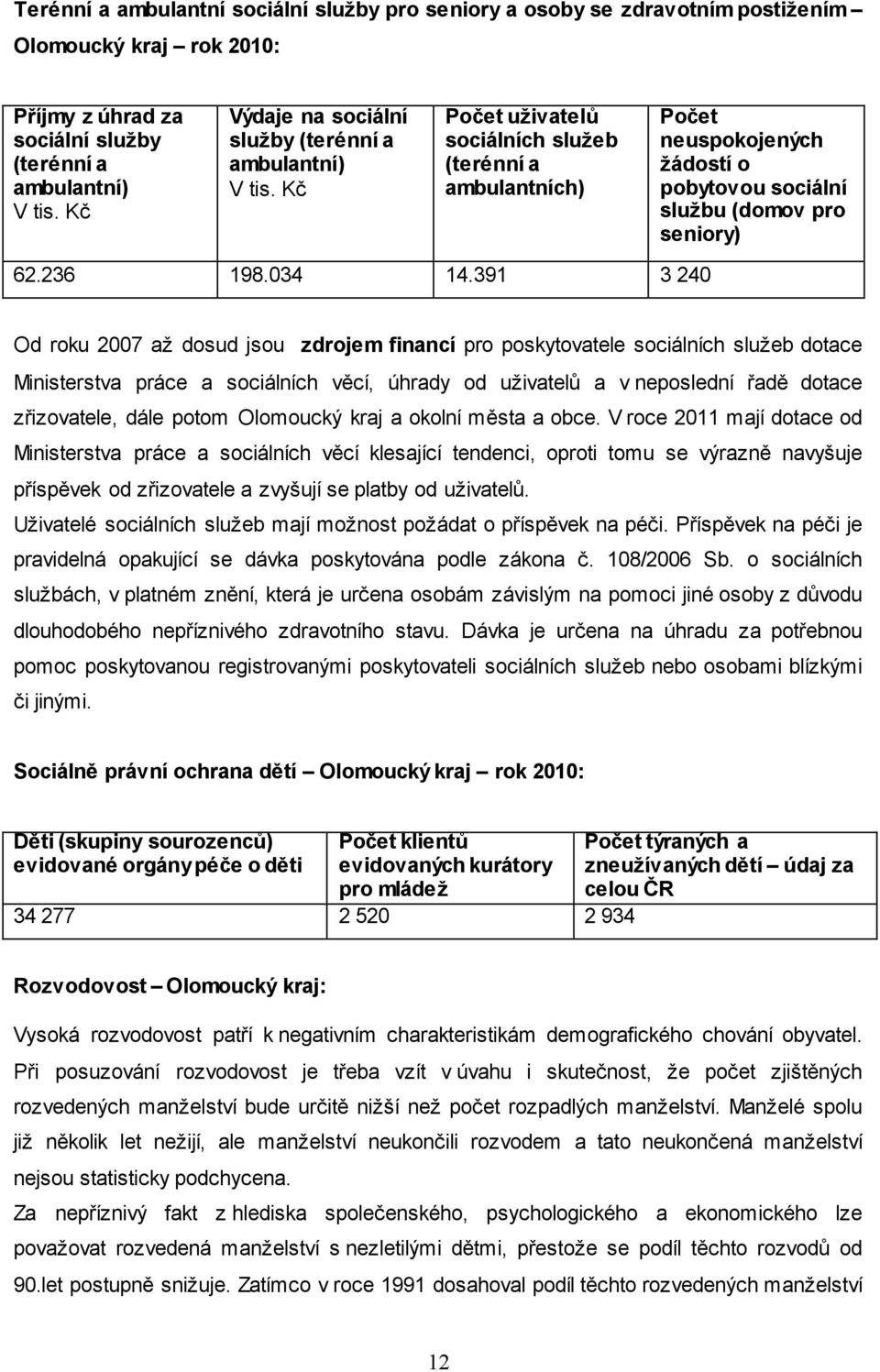 Kč Počet uživatelů sociálních služeb (terénní a ambulantních) Počet neuspokojených žádostí o pobytovou sociální službu (domov pro seniory) 62.236 198.034 14.