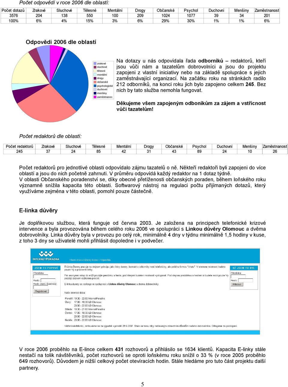 tazatelům dobrovolníci a jsou do projektu zapojeni z vlastní iniciativy nebo na základě spolupráce s jejich zaměstnávající organizací.