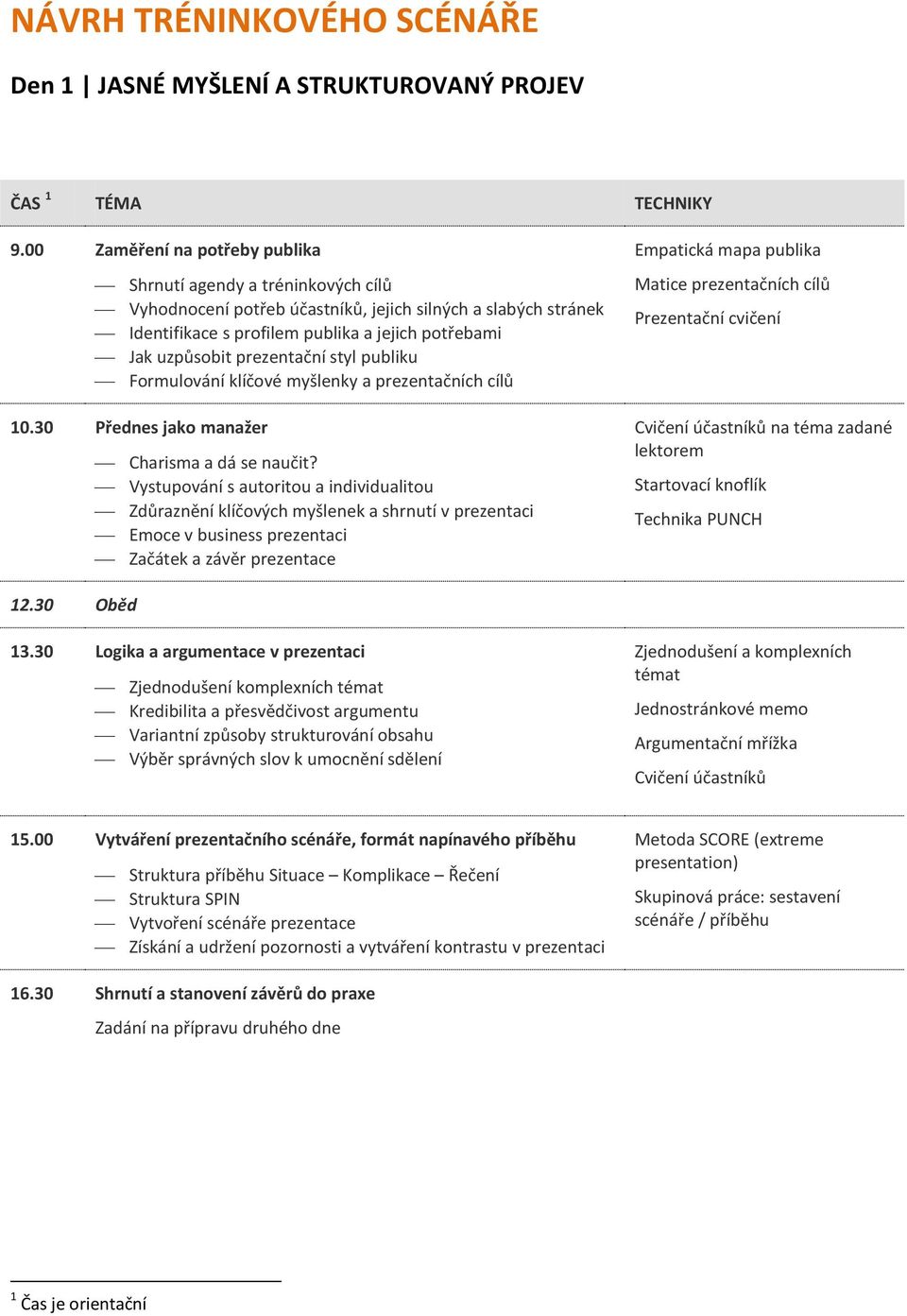 prezentační styl publiku Formulování klíčové myšlenky a prezentačních cílů 10.30 Přednes jako manažer Charisma a dá se naučit?