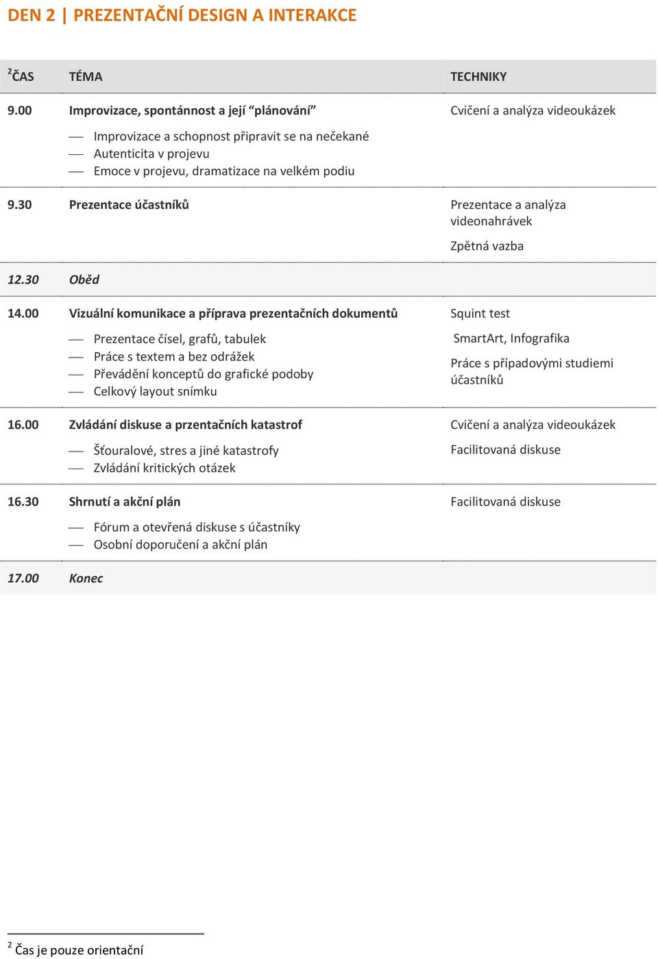 30 Prezentace účastníků Prezentace a analýza videonahrávek 12.30 Oběd Zpětná vazba 14.