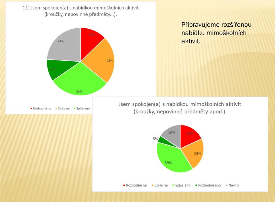 nepovinné předměty...).