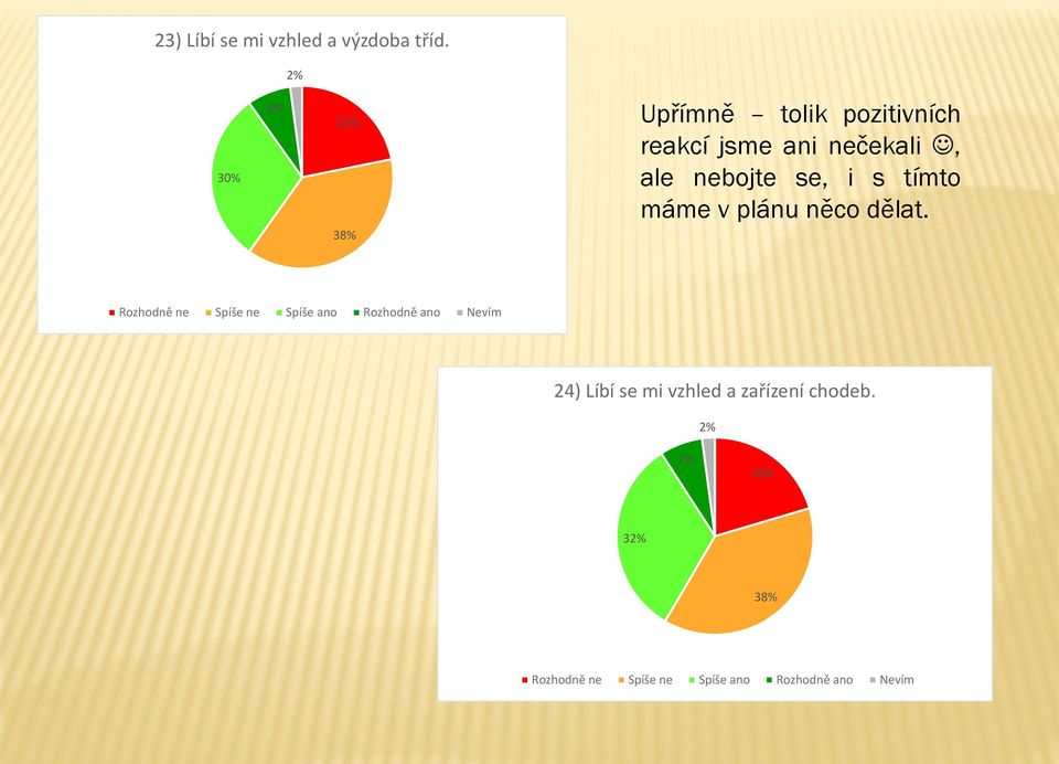 jsme ani nečekali, ale nebojte se, i s tímto máme v