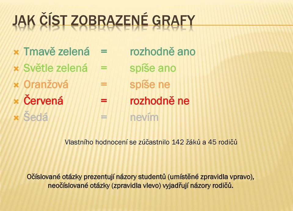 zúčastnilo 142 žáků a 45 rodičů Očíslované otázky prezentují názory studentů