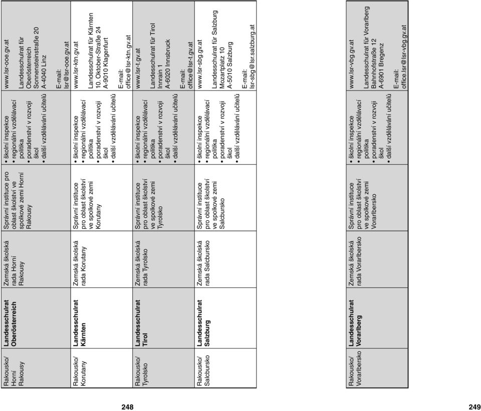 spolkové zemi Korutany Správní instituce pro oblast ství ve spolkové zemi Tyrolsko Správní instituce pro oblast ství ve spolkové zemi Salcbursko Správní instituce pro oblast ství ve spolkové zemi