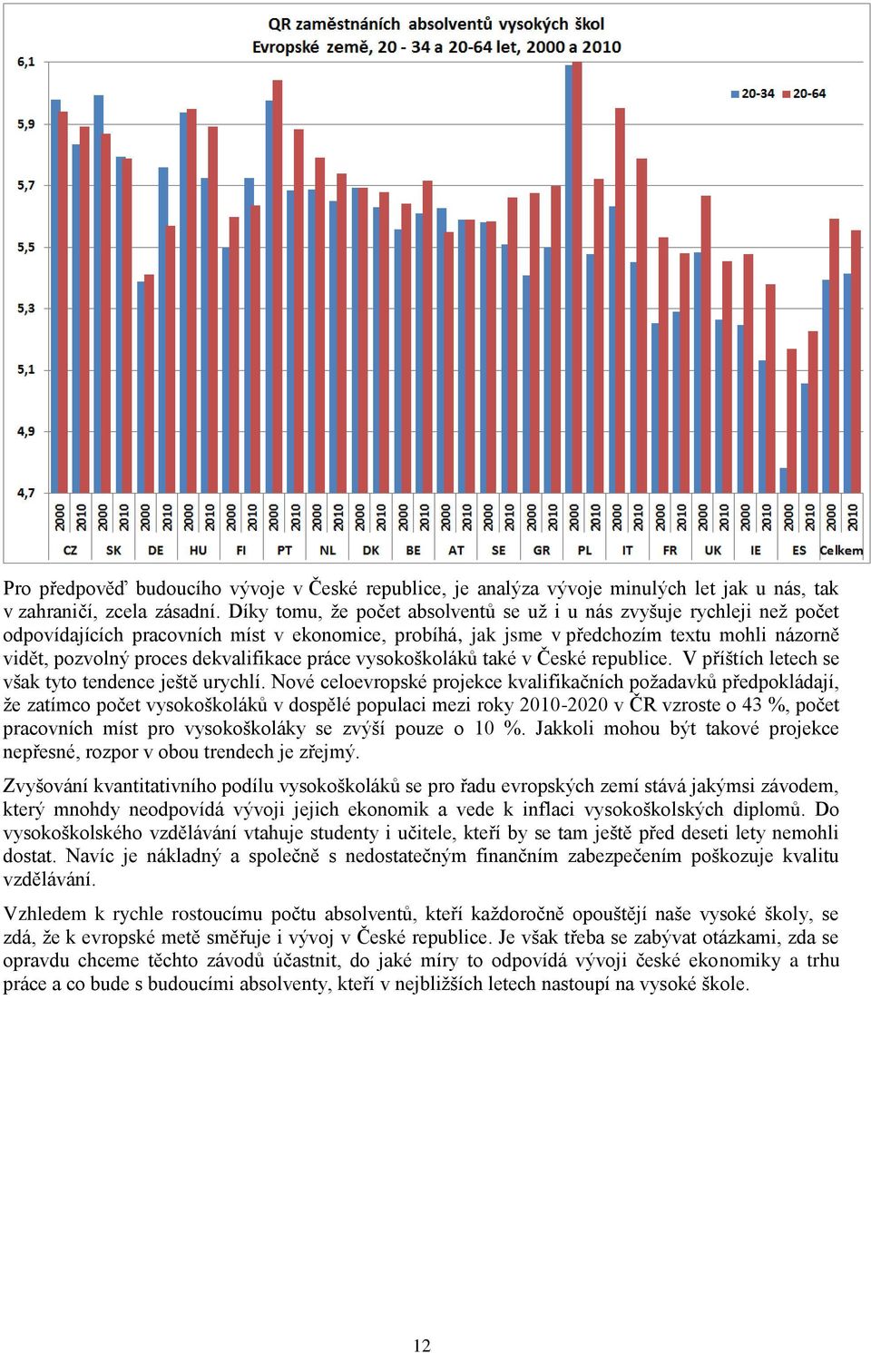 dekvalifikace práce vysokoškoláků také v České republice. V příštích letech se však tyto tendence ještě urychlí.