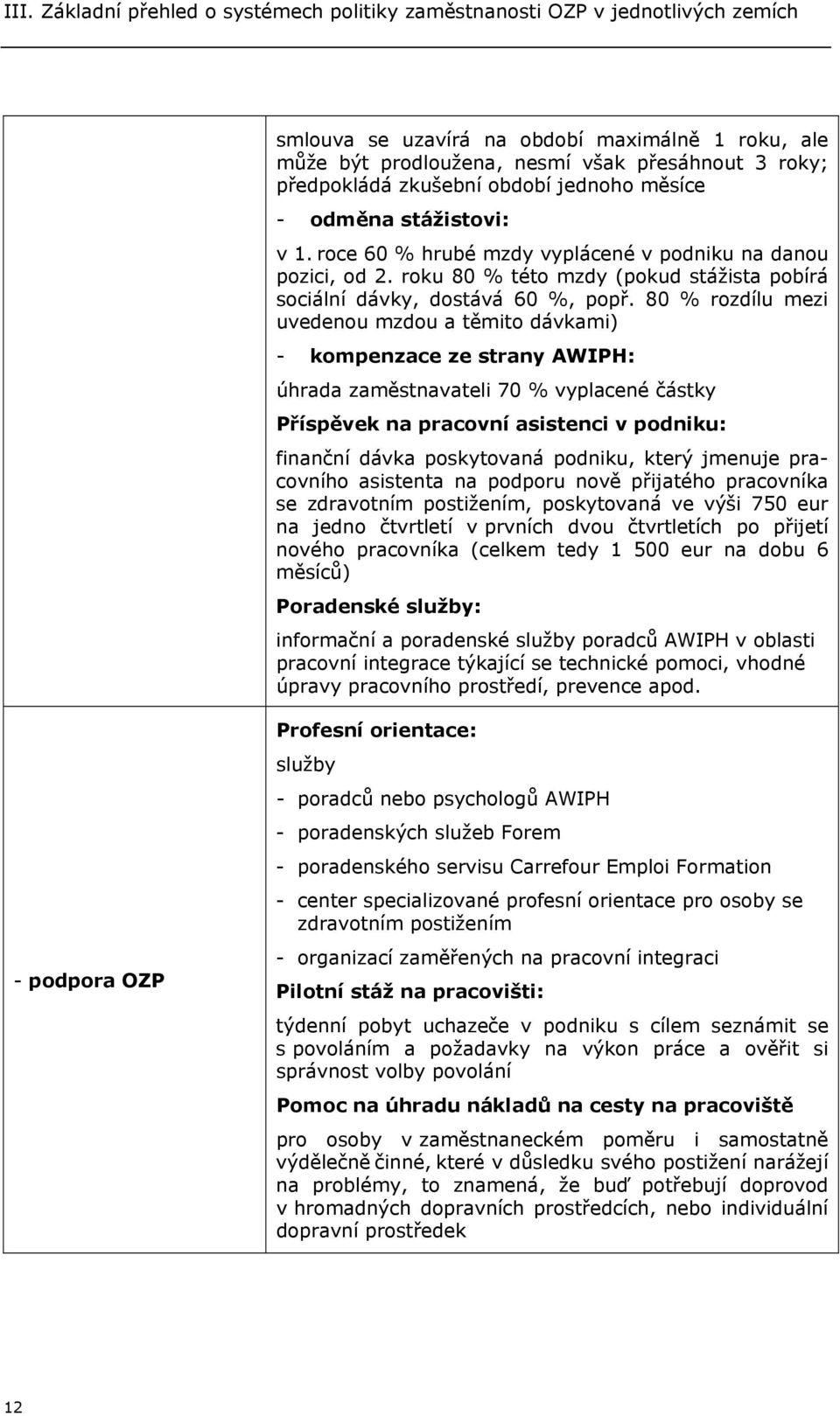 80 % rozdílu mezi uvedenou mzdou a těmito dávkami) - kompenzace ze strany AWIPH: úhrada zaměstnavateli 70 % vyplacené částky Příspěvek na pracovní asistenci v podniku: finanční dávka poskytovaná