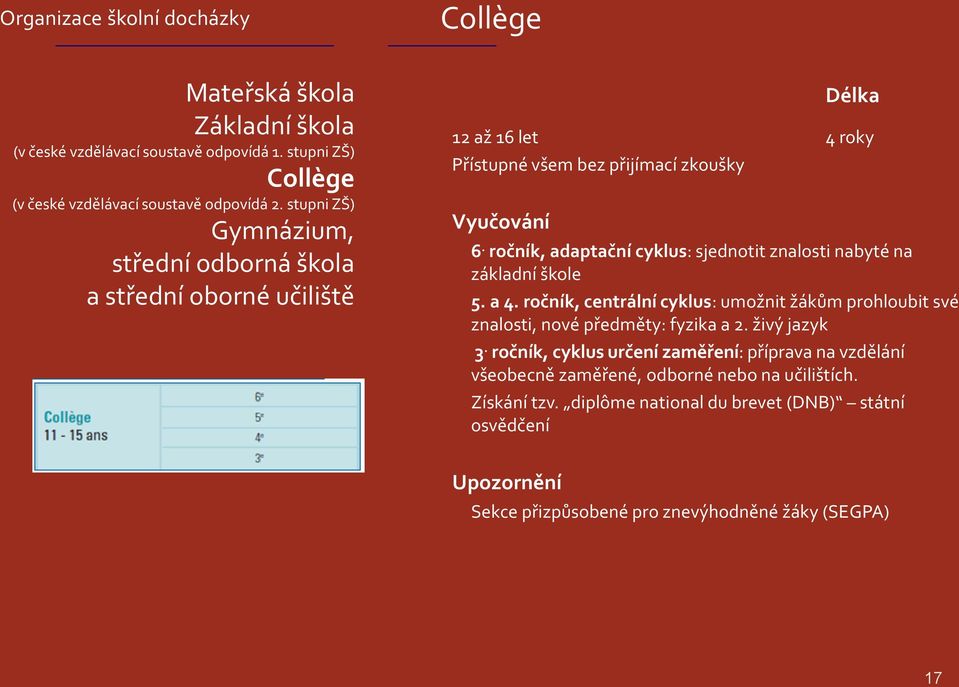 ročník, adaptační cyklus: sjednotit znalosti nabyté na základní škole 5. a 4. ročník, centrální cyklus: umožnit žákům prohloubit své znalosti, nové předměty: fyzika a 2.