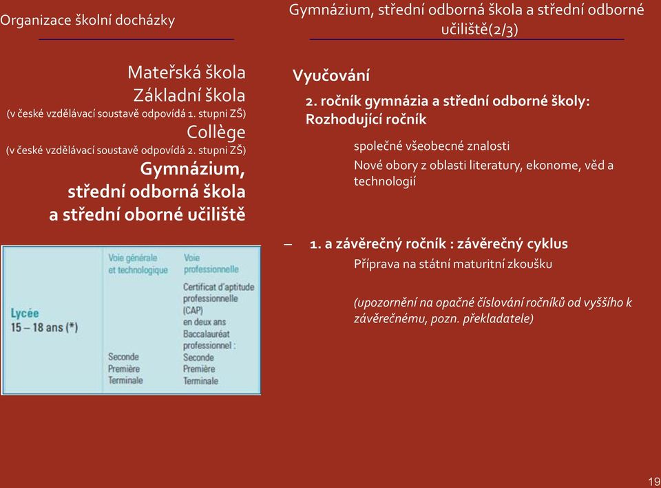 ročník gymnázia a střední odborné školy: Rozhodující ročník společné všeobecné znalosti Nové obory z oblasti literatury, ekonome, věd a technologií 1.