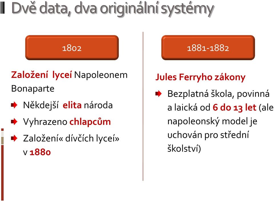 Založení«dívčích lyceí» v 1880 Jules Ferryho zákony Bezplatná škola,