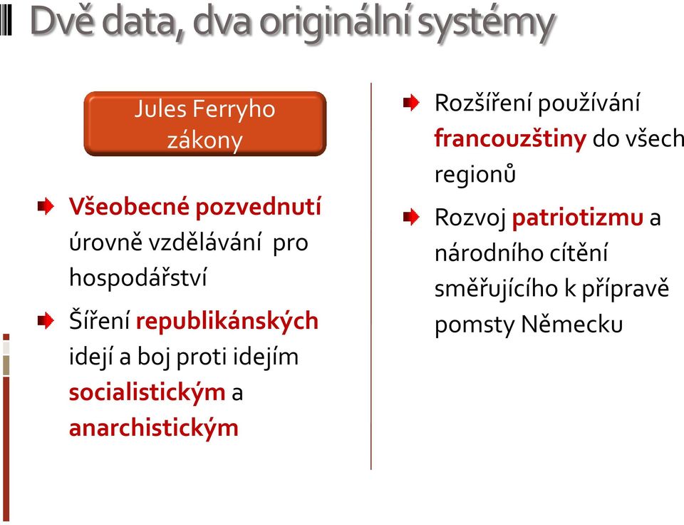 idejím socialistickým a anarchistickým Rozšíření používání francouzštiny do