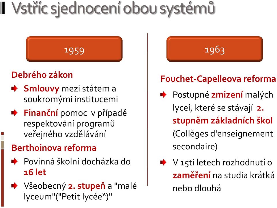 stupeň a "malé lyceum"("petit lycée )" Fouchet-Capelleova reforma Postupné zmizení malých lyceí, které se stávají 2.